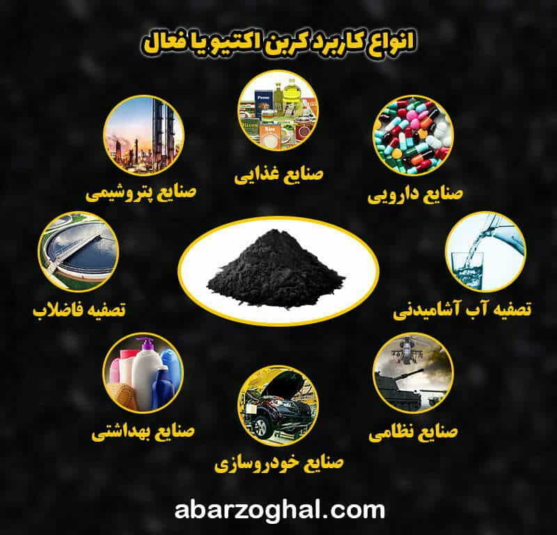 Activated-carbon-uses